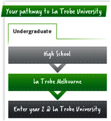 La Trobe Melbourne Pathway