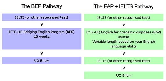 English Pathway